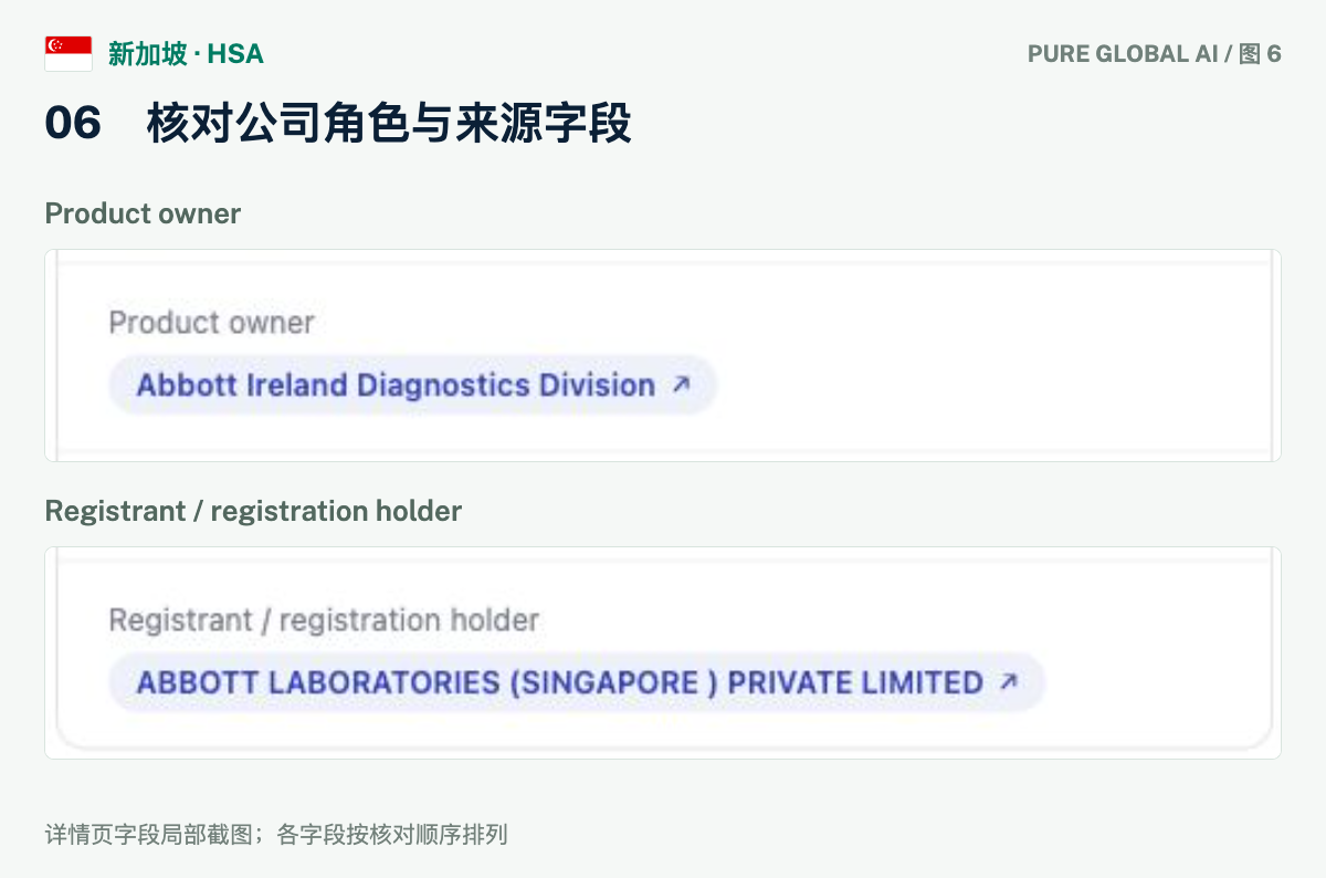 文章配图:PURE GLOBAL AI · 免费数据库查询指南(新加坡篇)