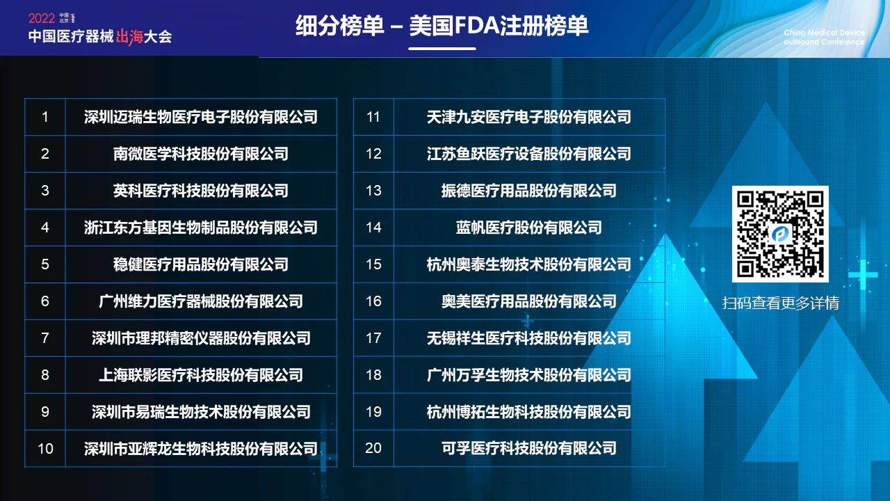 文章配图：活动专题 | 数智化赋能医械出海，布局海外，持续领先！