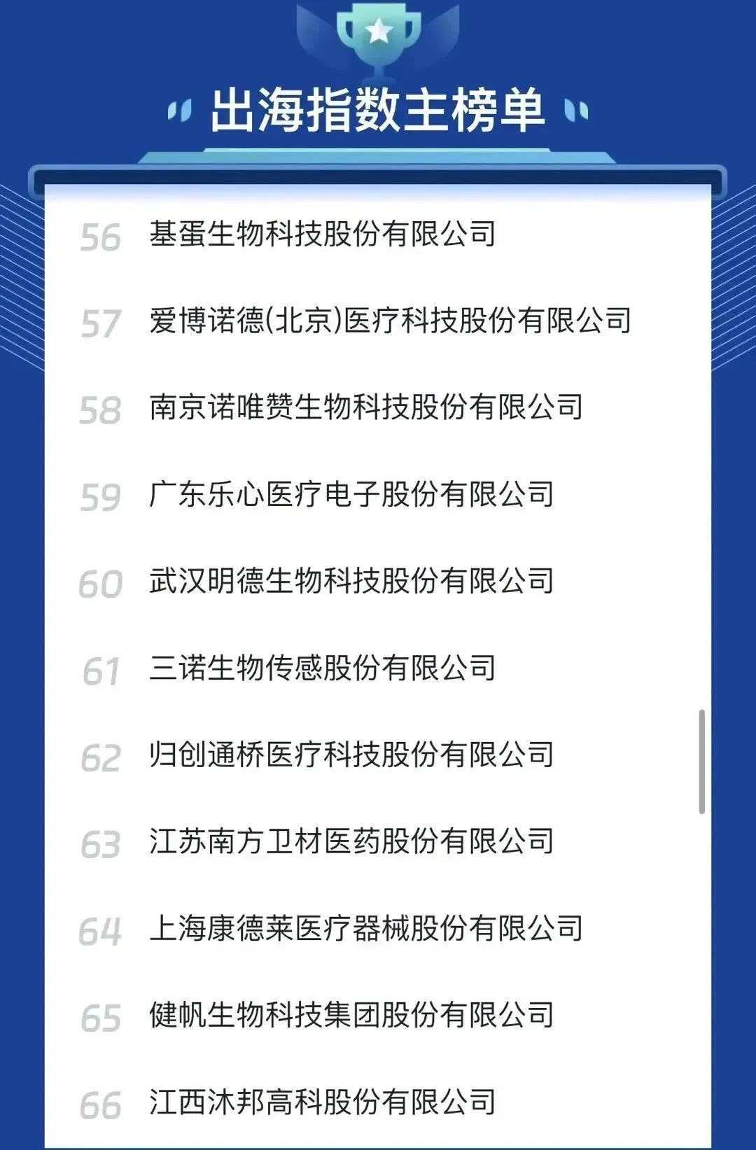 文章配图:国内医疗器械出海指数主榜单&分榜单