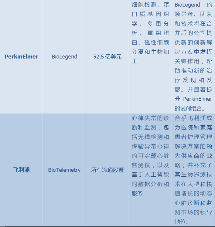 文章配图：2021年终榜 | 这些医疗器械公司在2021完成大型商业并购