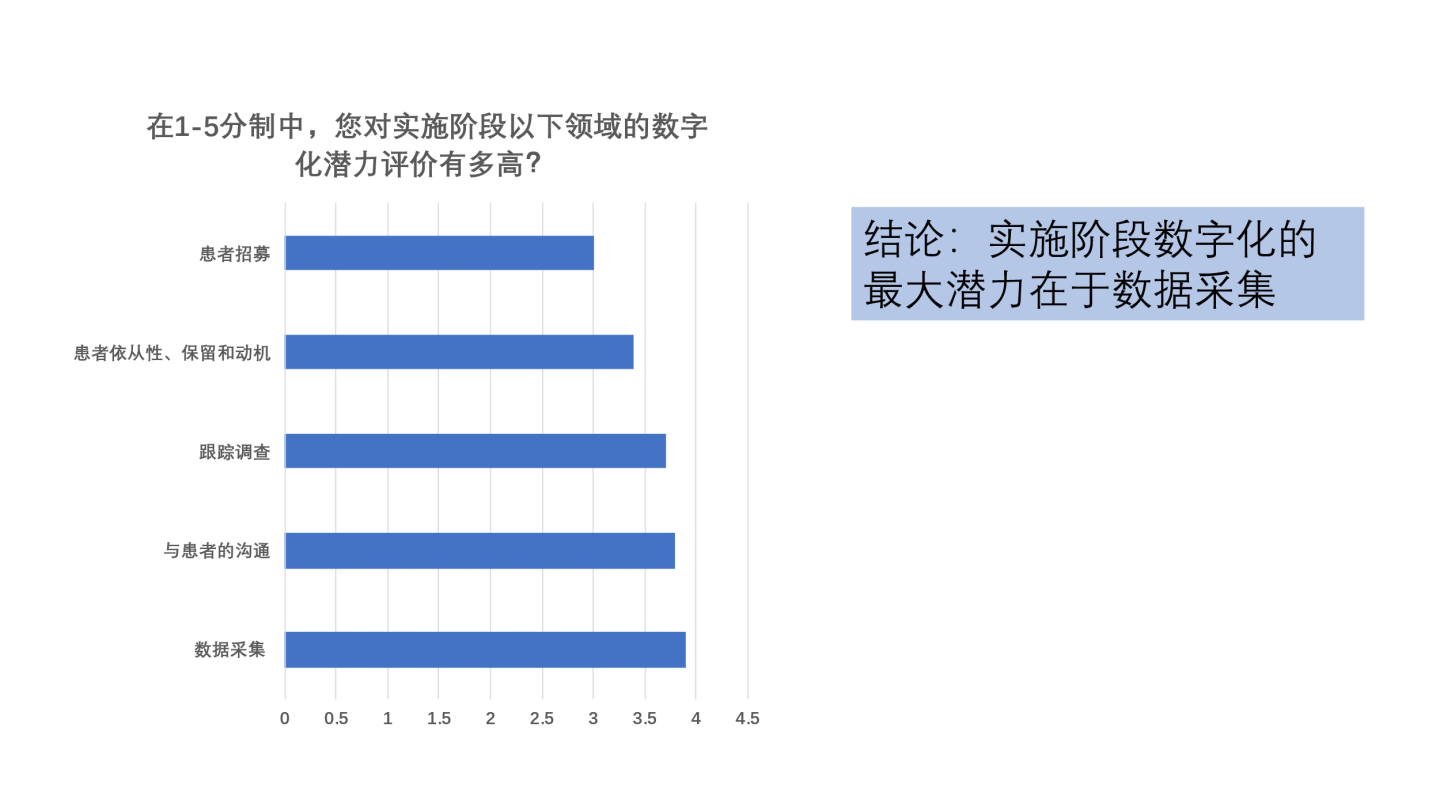 文章配图:欧洲医疗器械临床试验的挑战与机遇Ⅱ