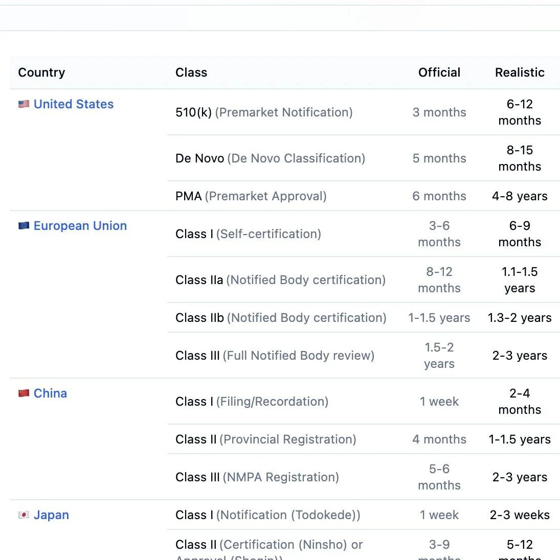 Pure Global上线全网首个“真实注册周期”数据库,覆盖 29国,全部免费