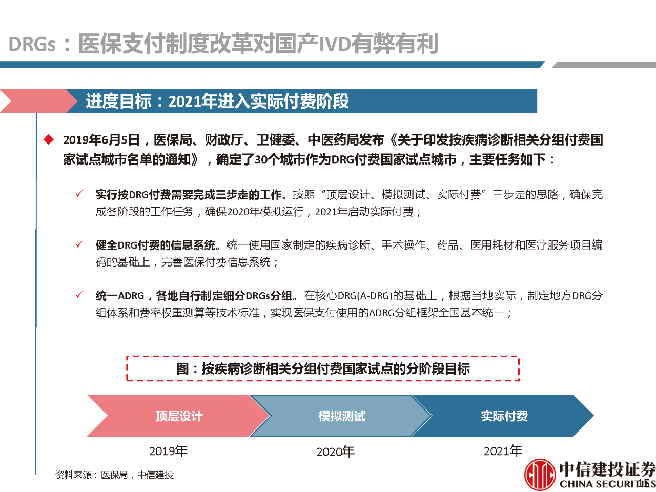 文章配图:【推荐】2021年体外诊断行业分析研究报告!