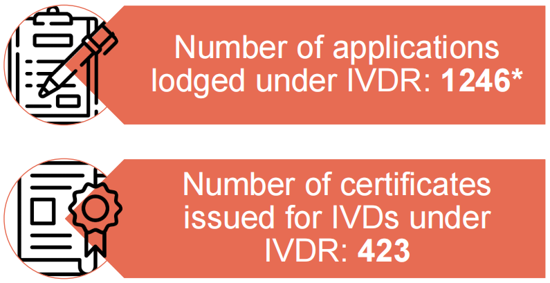 文章配图:MDR/IVDR冲击下,中国厂商的“生存与升级”之路