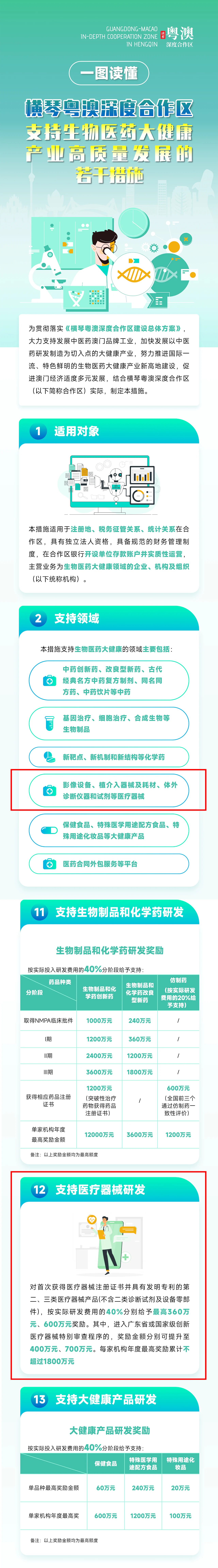 文章配图:又一重大利好政策!影像设备、植介入器械及耗材、体外诊断仪器和试剂等医疗器械迎来明确支持!