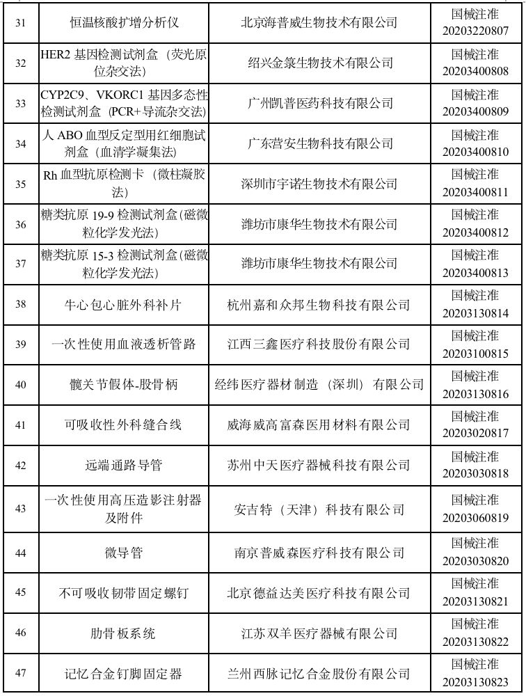 文章配图:『关注』国家药监局关于批准注册73个医疗器械产品的公告