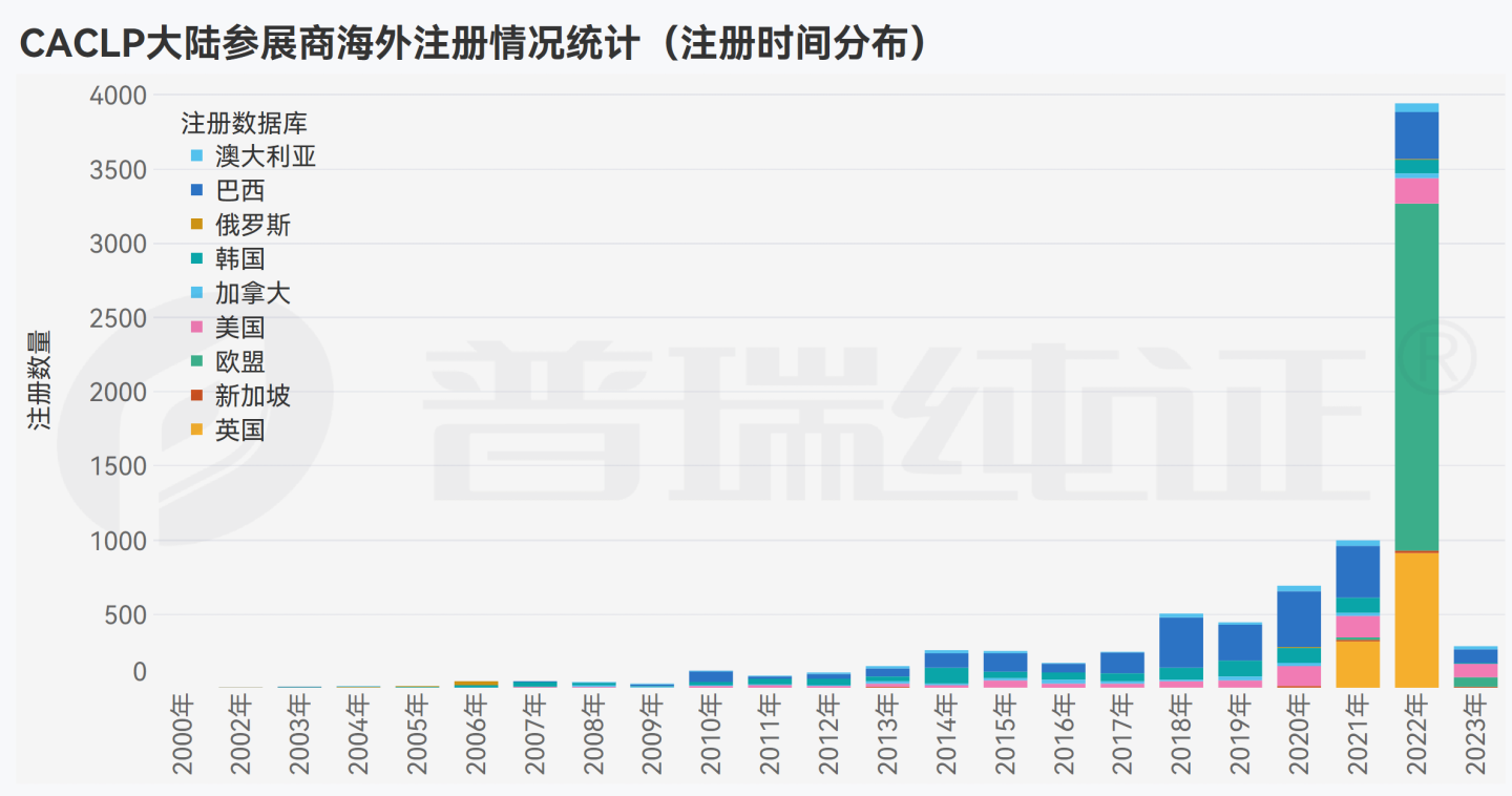 文章配图:数据观点 | 后疫情时代的CACLP参展商在海外做了哪些布局?