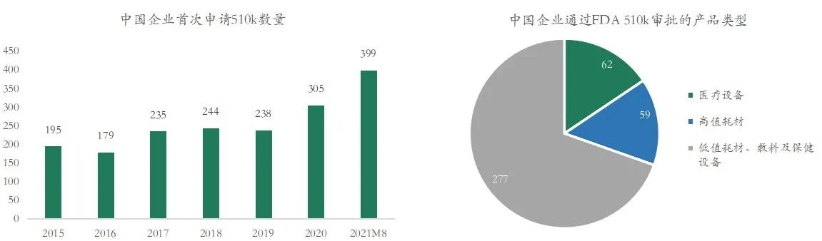 文章配图:探针资本_行业研究:跨境医疗器械CRO