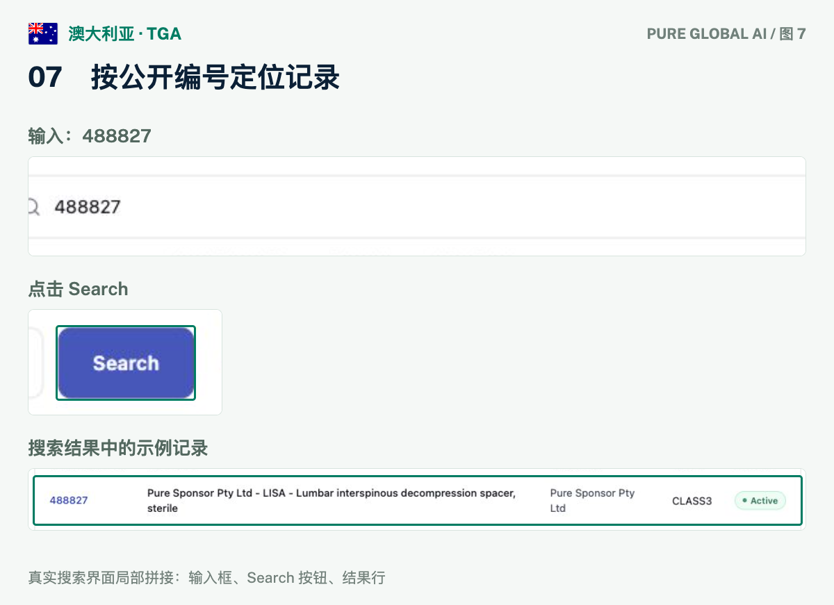 文章配图:PURE GLOBAL AI · 免费数据库查询指南(澳大利亚篇)