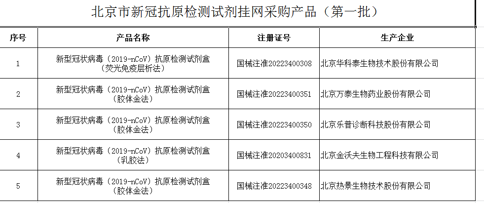 文章配图:疯狂“内卷”!各地政府花式出招,助力新冠抗原自测企业快速拿证!
