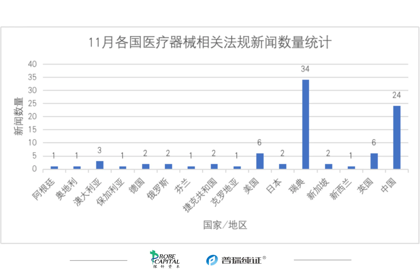 文章配图:行业速报 | 各国法规及注册11月动态