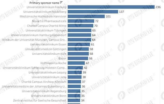 文章配图：【普瑞数据研究】走进医疗器械 “大哥” 的临床世界！