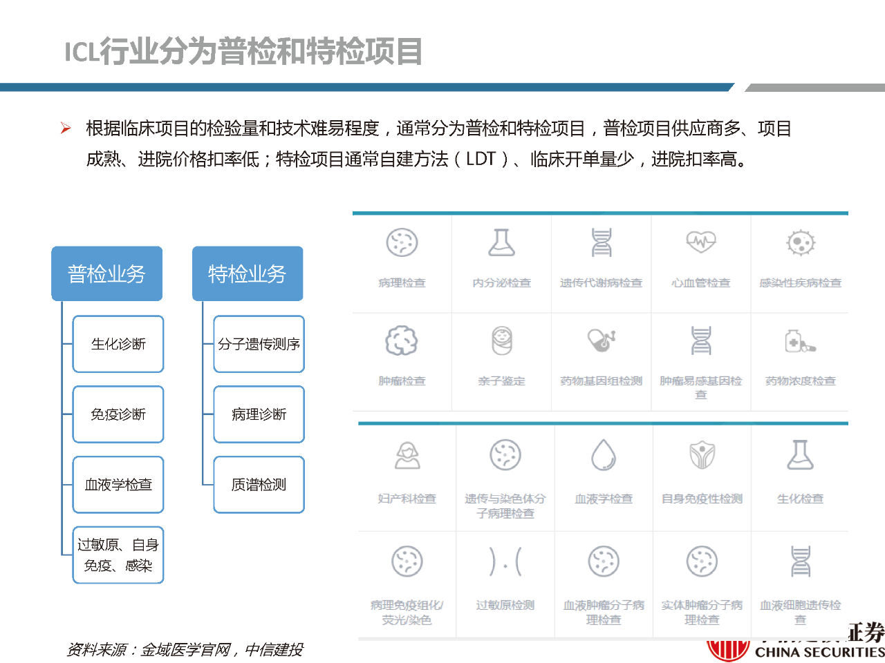文章配图:【推荐】2021年体外诊断行业分析研究报告!