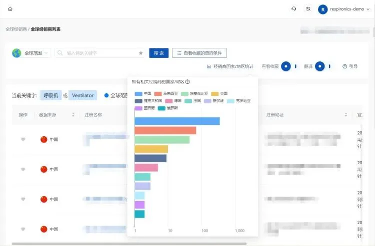 文章配图:我帮企业找市场 | GRIP平台助力医械企业出海,可提供超60万全球经销商大数据