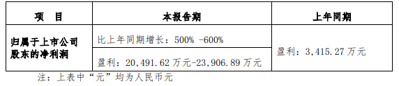 文章配图:管中窥豹:11家IVD企业2021年半年度业绩预告