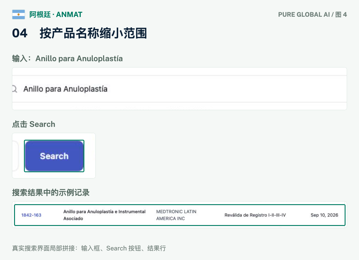 文章配图:PURE GLOBAL AI · 免费数据库查询指南(阿根廷篇)