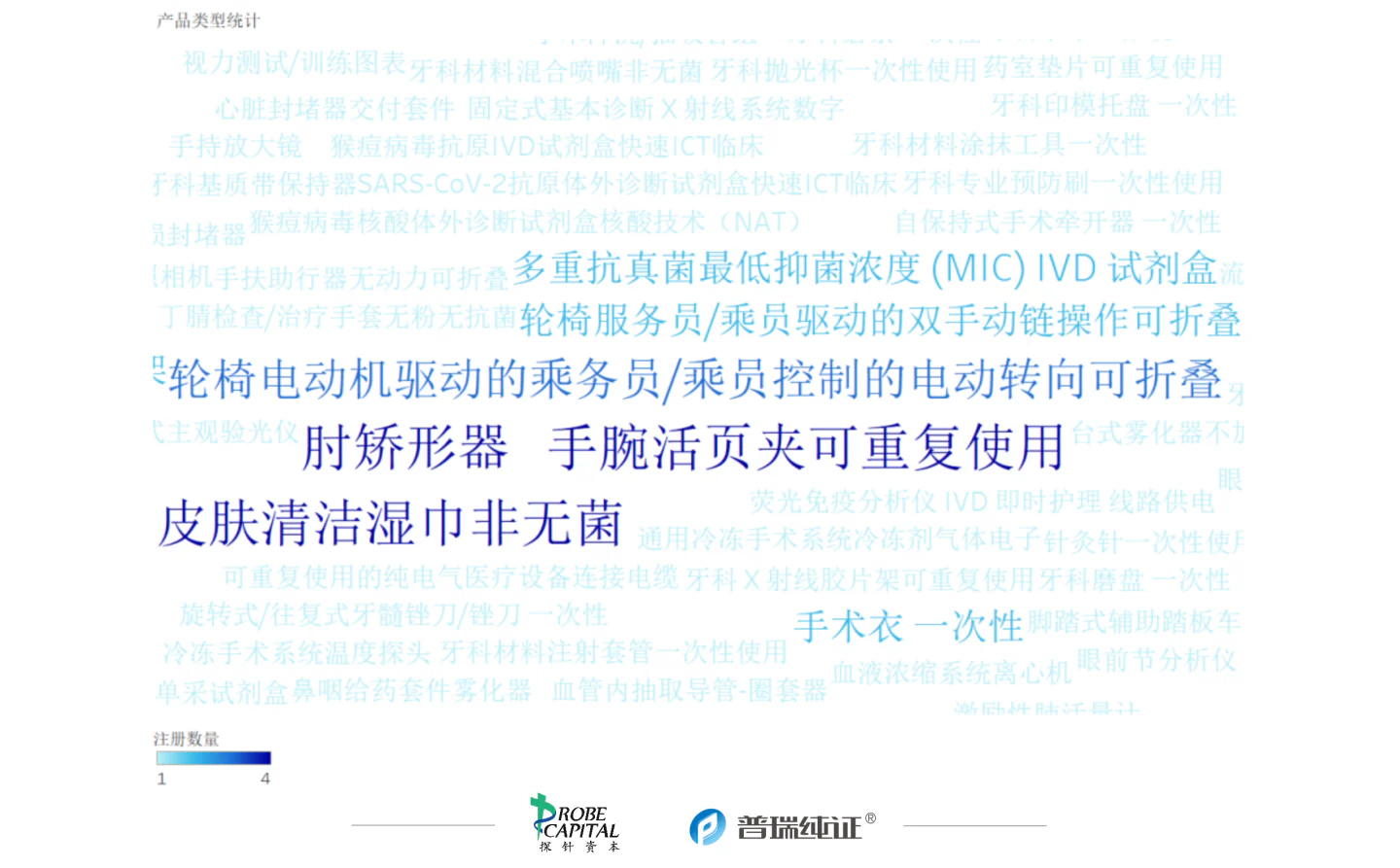 文章配图:行业速报 | 各国医疗器械法规及注册10月动态