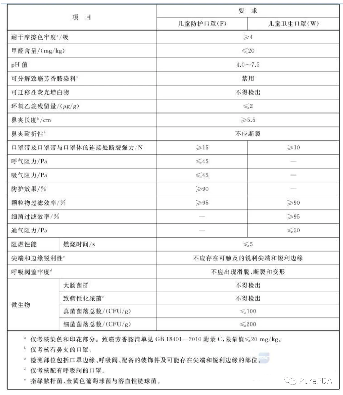 文章配图:【旧话新槽】疫情期间的儿童口罩推荐性国标,到底是不是“豆腐渣工程”