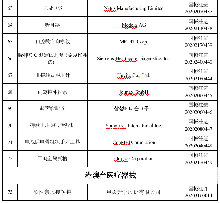 文章配图:『关注』国家药监局关于批准注册73个医疗器械产品的公告