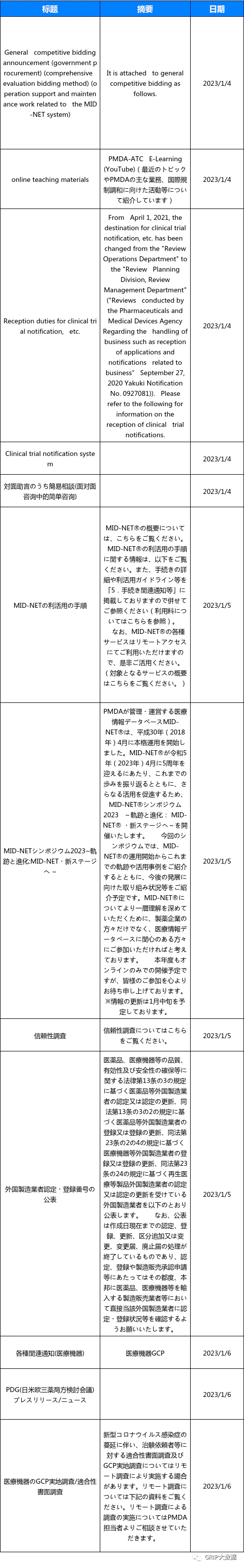 文章配图:当周法规资讯更新汇总(2023/1/2-2023/1/8)