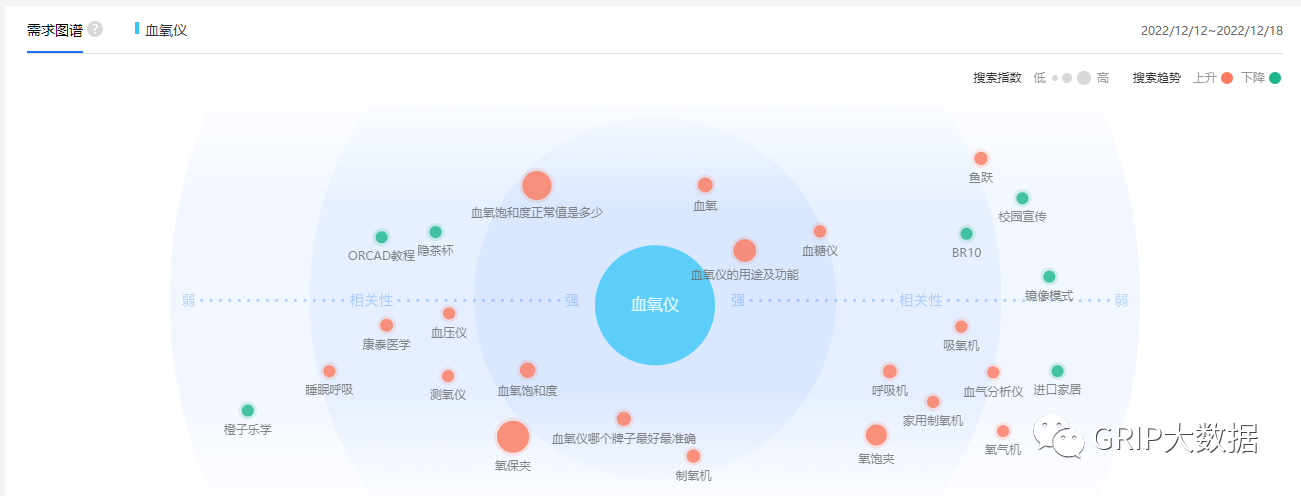 文章配图:断货+预购 | 舆论焦点中的血氧仪,多家出海榜单企业紧急扩充产能