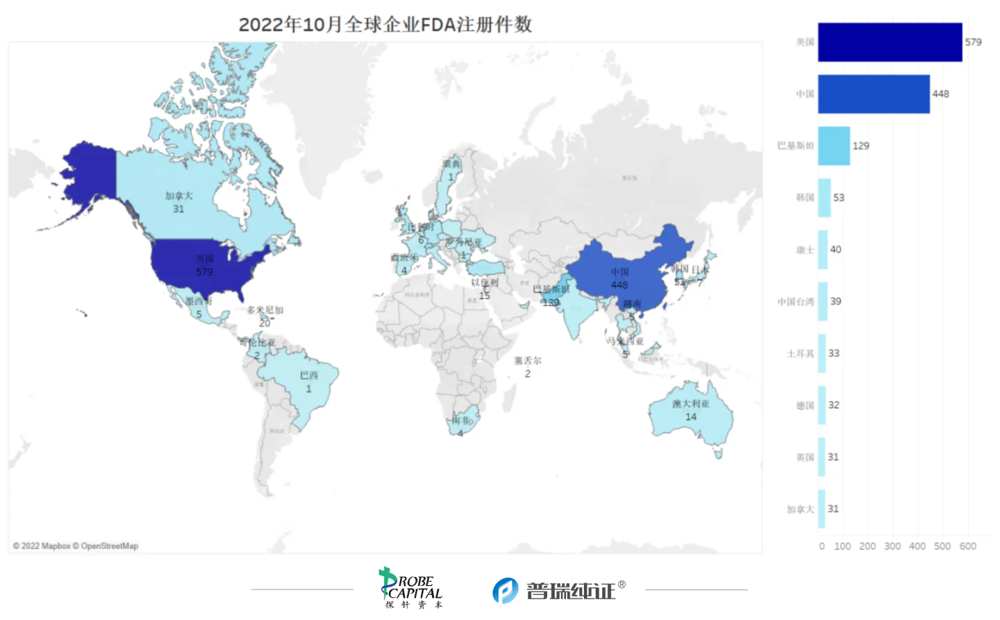 文章配图:行业速报 | 各国医疗器械法规及注册10月动态