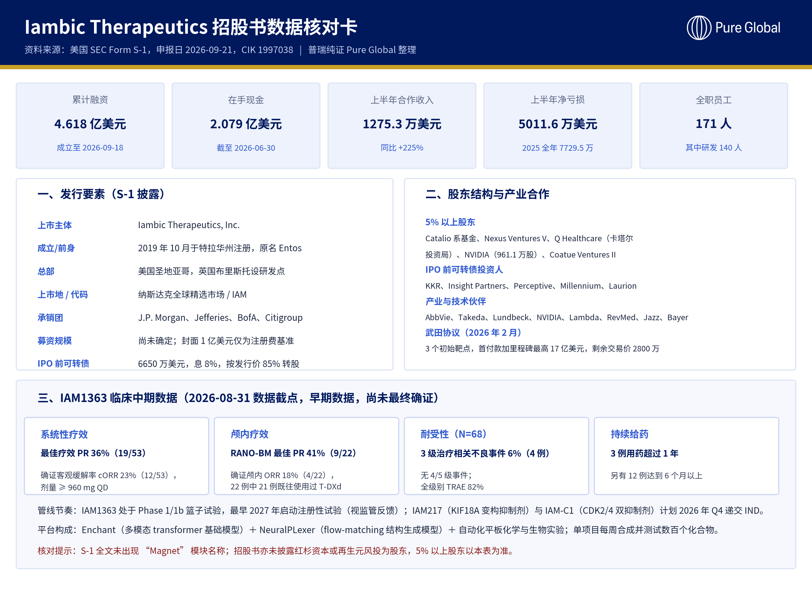 文章配图:从 Iambic递交 IPO看第三代 AI制药平台的竞争范式切换 Pure Global创始人专栏