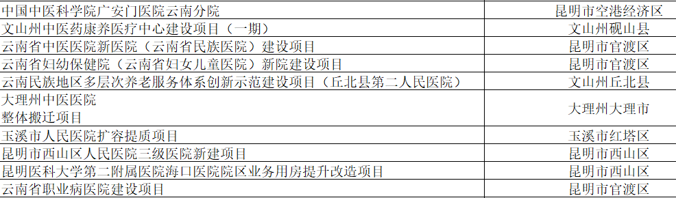 文章配图:¥1800亿!国内23省市新建大批三甲医院,体外诊断设备配置需求来了!