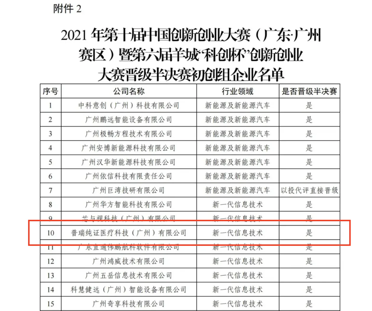 文章配图：​为什么这家医疗器械CRO与众不同？