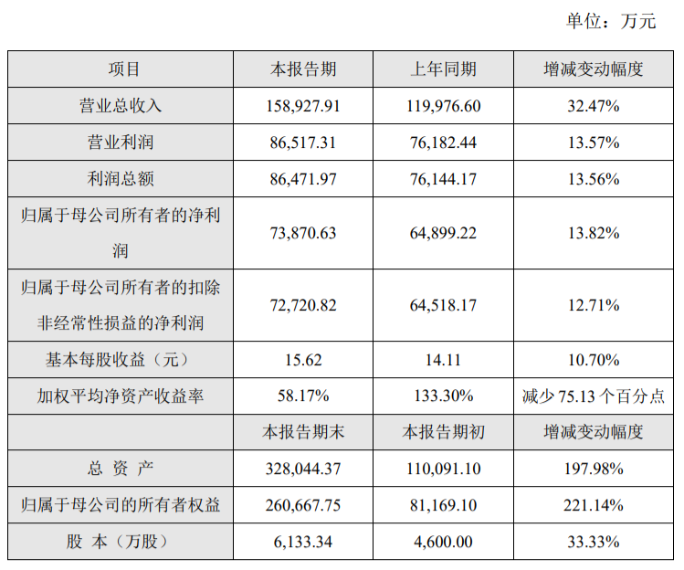 文章配图：IVD企业百亿俱乐部又添一家！13家IVD公司年报业绩大比拼