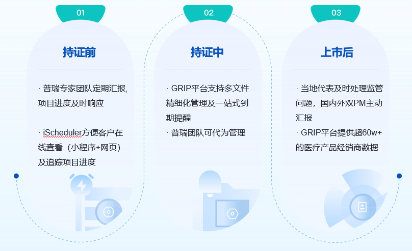 文章配图:喜报| 普瑞纯证顺利通过ISO 13485:2016 医疗器械质量管理体系认证年审