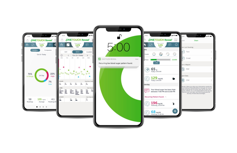 LifeScan血糖仪获得研究支持