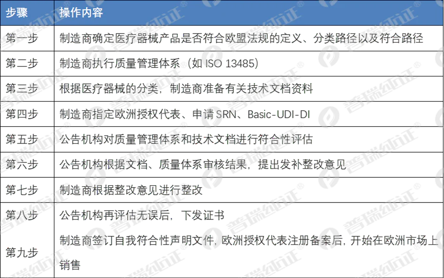 文章配图:重磅更新 | 欧盟发布MDCG 2022-14立场文件!