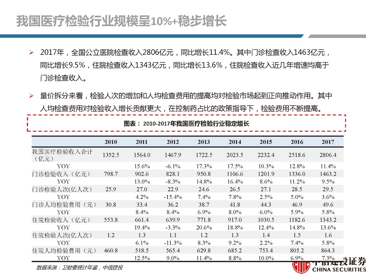 文章配图:【推荐】2021年体外诊断行业分析研究报告!