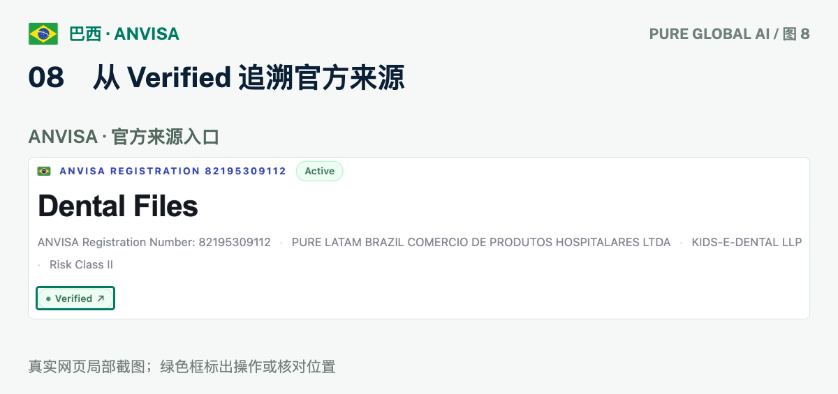 文章配图:PURE GLOBAL AI · 免费数据库查询指南(巴西篇)