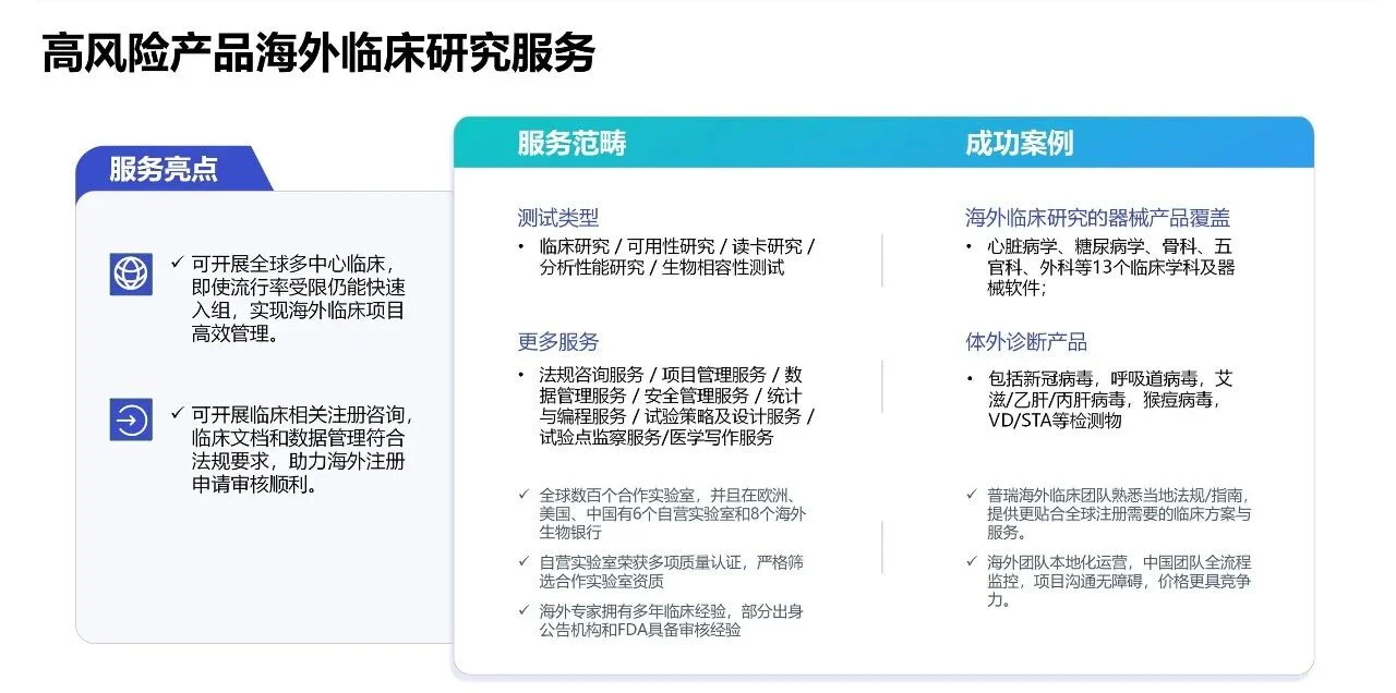 文章配图:口腔产品出口必经的临床试验如何做到无可代替?