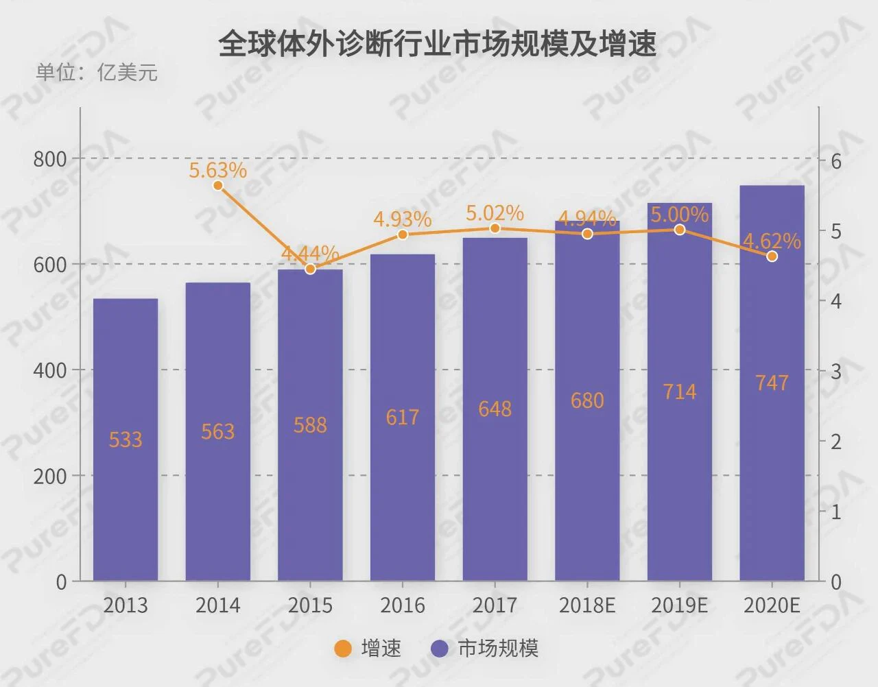 文章配图:普瑞纯证全面赋能中国IVD产品走向世界!