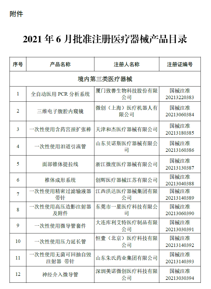 文章配图:国家药监局最新公告:6月共批163个医械产品