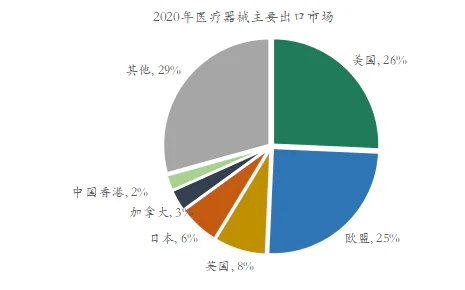 文章配图:探针资本_行业研究:跨境医疗器械CRO