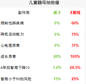 文章配图:【重磅】首台国产质子治疗设备开始进行临床实验!