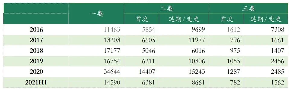 文章配图:探针资本_行业研究:跨境医疗器械CRO
