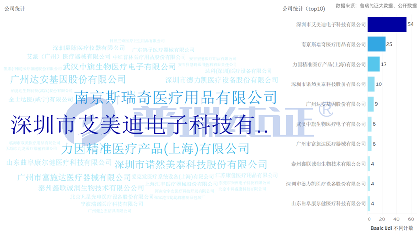 文章配图：深圳CMEF一日游，普瑞纯证撤展不撤退！