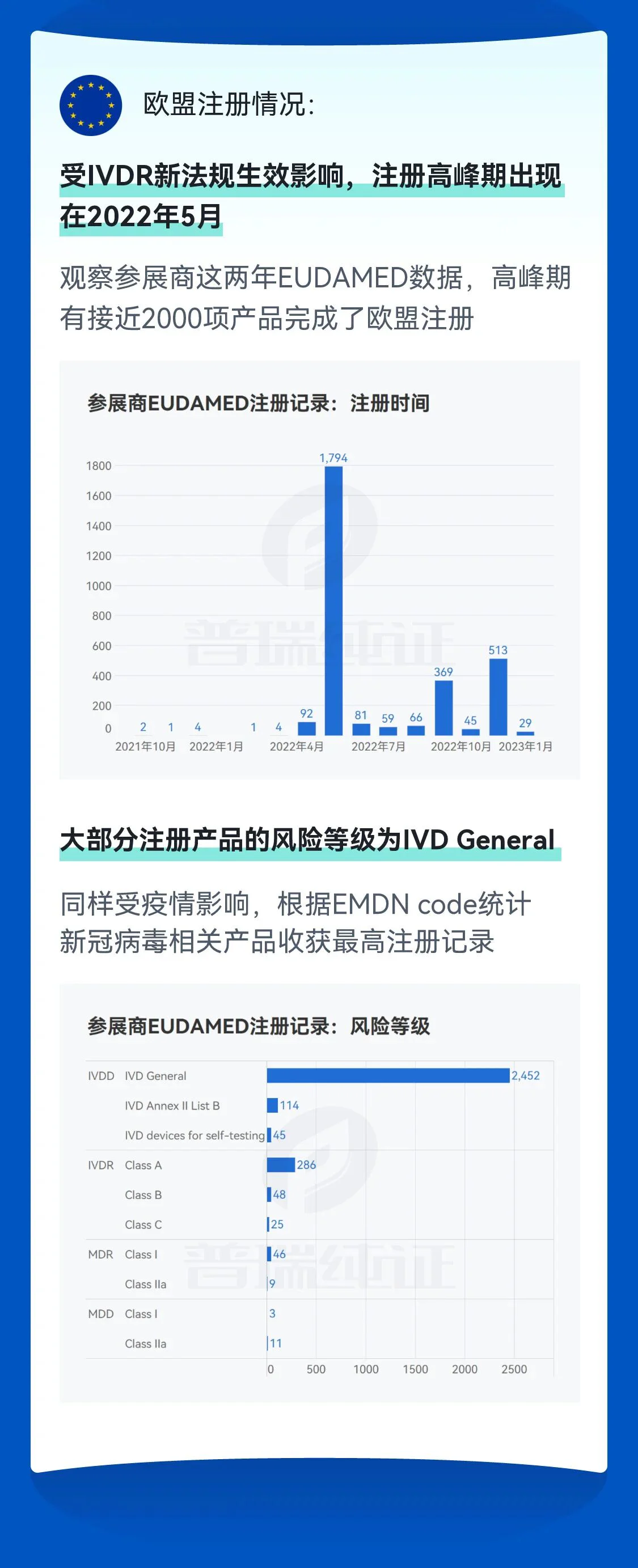 文章配图:超190家参展商!2023 MEDLAB中国展商数据大盘点!