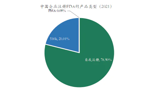 文章配图:探针资本_行业研究:跨境医疗器械CRO
