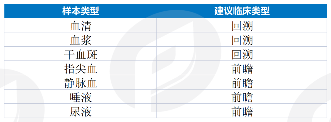 文章配图:5年投入113亿美元,拜登要“消灭”的丙型肝炎,会是后疫情IVD的增长点嘛?