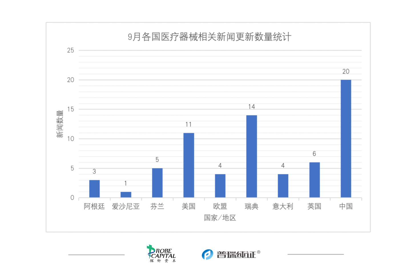 文章配图:行业速报 | 各国医疗器械法规及注册9月动态