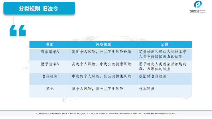 文章配图：胡心洁：医疗器械注册转化之监管之路（下）