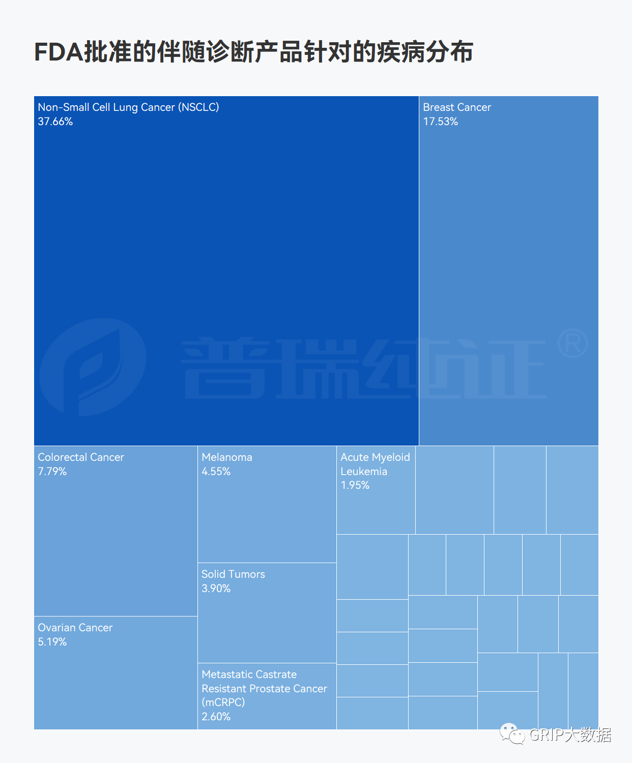 文章配图:什么是伴随诊断