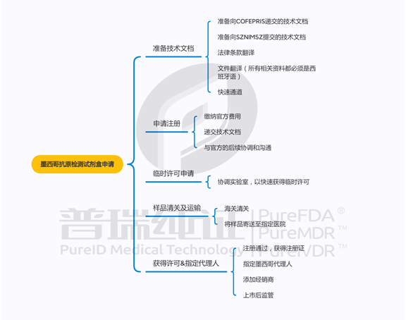 文章配图:什么!墨西哥或将关闭临时许可?要上车的赶紧了!