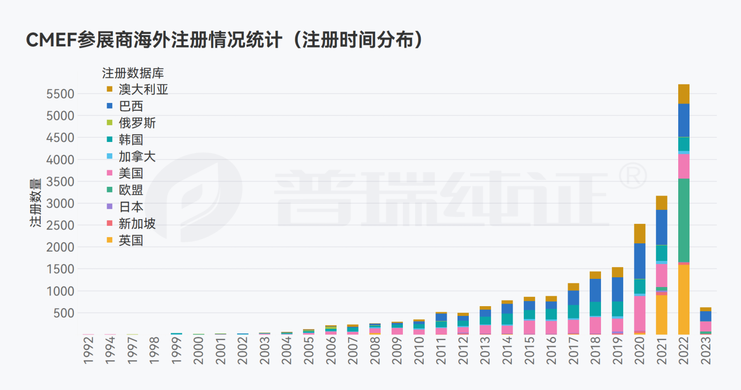 文章配图：小蓝书返场 | 我们从第86届和第87届CMEF参展名单看到了这些变化……